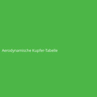 Aerodynamische Kupfer-Tabelle